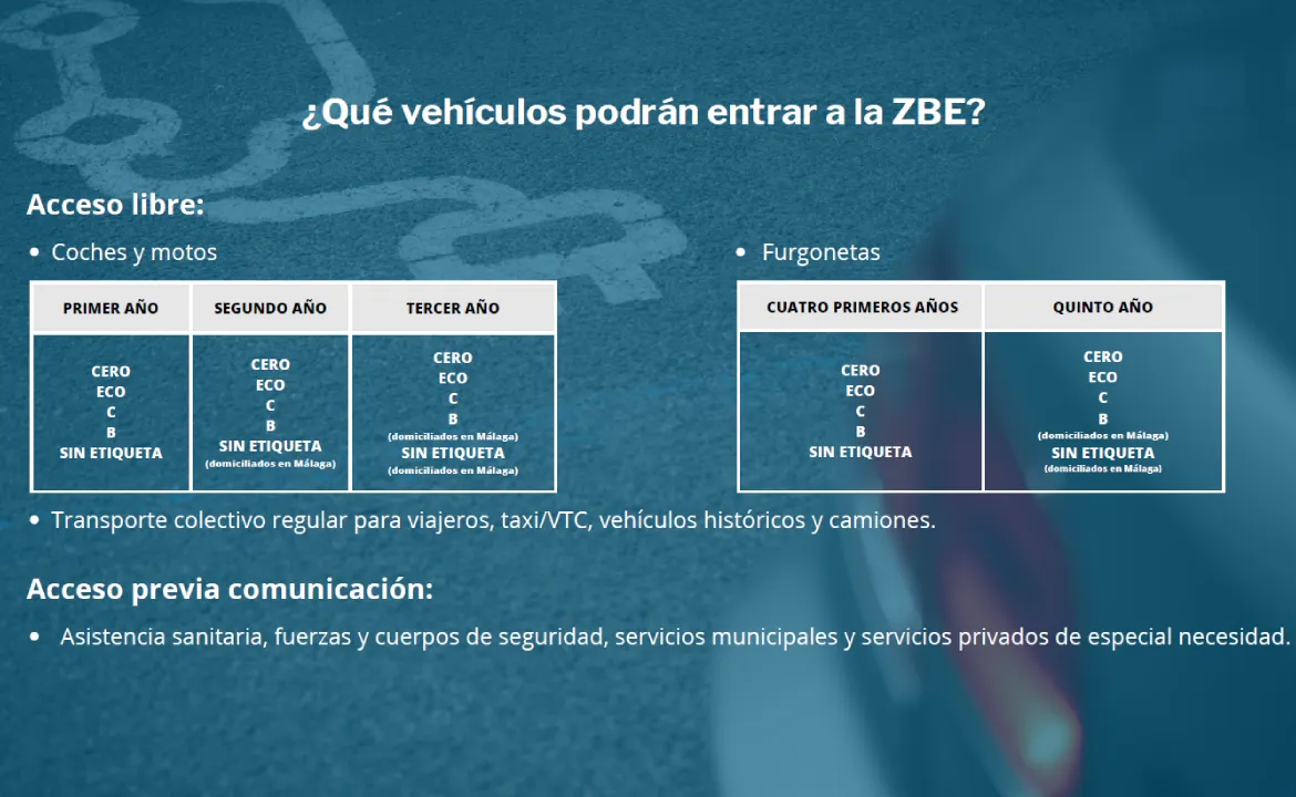 Zona de Bajas Emisiones Málaga